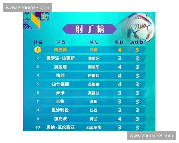 世界杯球队排名风云榜解析各队实力变化与夺冠前景全面观察报告